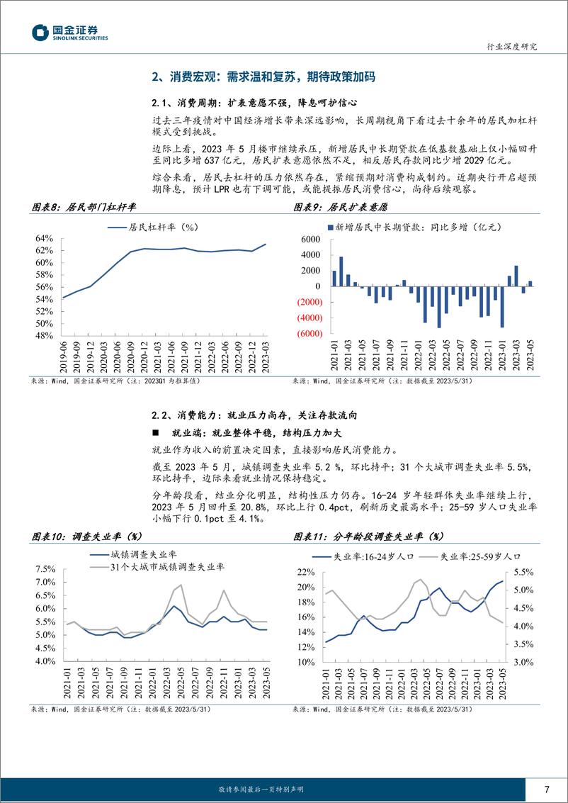 《主要消费产业行业研究：消费景气跟踪23M5，复苏仍需支撑，预期推动反弹-20230617-国金证券-26页》 - 第8页预览图