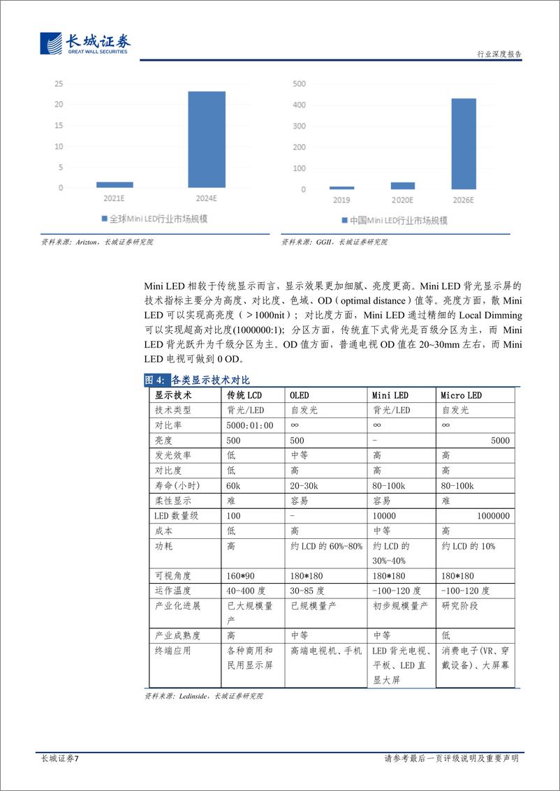 《MiniLED行业深度报告：占据显示创新重要赛道，背光MiniLED开启高速成长期》 - 第7页预览图