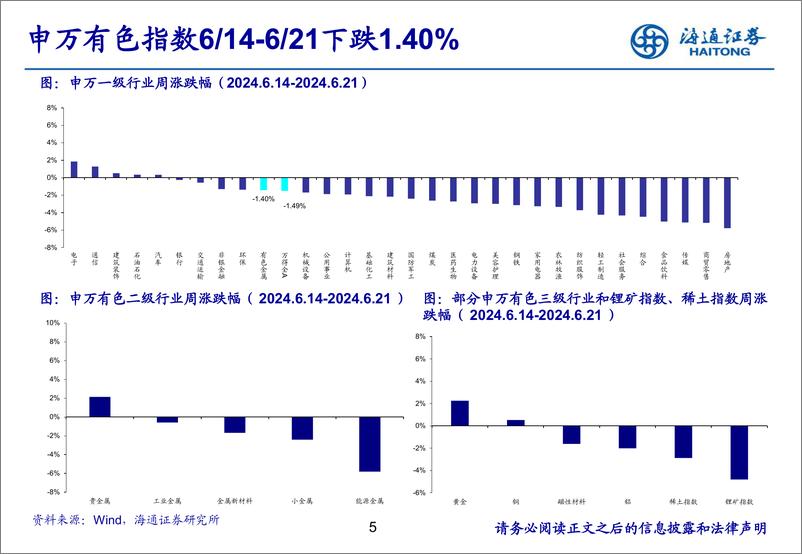 《有色金属行业：铜铝延续去库，继续看好板块表现-240623-海通证券-24页》 - 第5页预览图