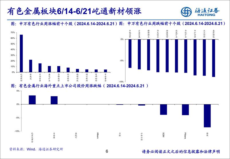 《有色金属行业：铜铝延续去库，继续看好板块表现-240623-海通证券-24页》 - 第6页预览图