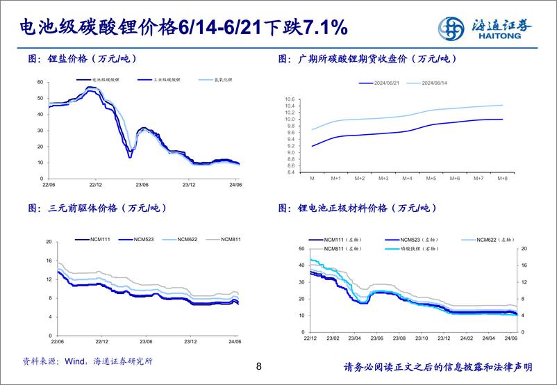 《有色金属行业：铜铝延续去库，继续看好板块表现-240623-海通证券-24页》 - 第8页预览图