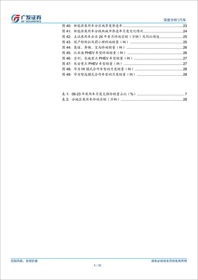 《汽车行业：24年数据点评系列之八，乘用车，6月终端需求表现继续强于正常季节性-240722-广发证券-32页》 - 第5页预览图