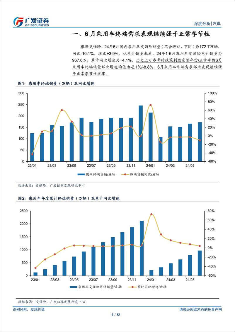 《汽车行业：24年数据点评系列之八，乘用车，6月终端需求表现继续强于正常季节性-240722-广发证券-32页》 - 第6页预览图