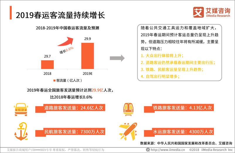 《艾媒-2019中国春运全民出行数据监测报告-2019.2-25页》 - 第5页预览图