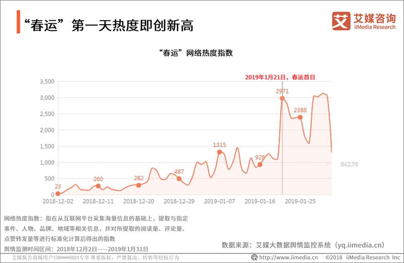 《艾媒-2019中国春运全民出行数据监测报告-2019.2-25页》 - 第6页预览图