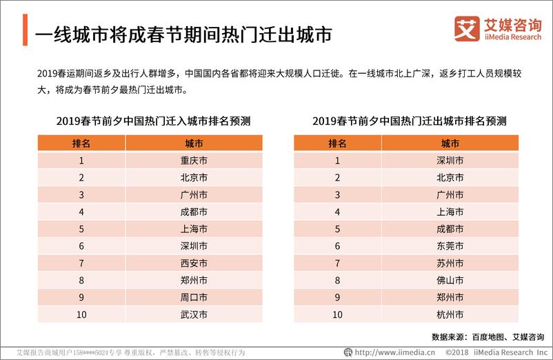 《艾媒-2019中国春运全民出行数据监测报告-2019.2-25页》 - 第8页预览图