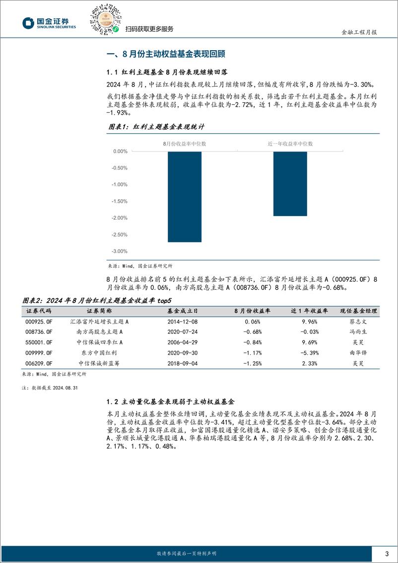 《量化选基月报：8月份多维度特征与能力的选基策略超额显著-240911-国金证券-11页》 - 第3页预览图