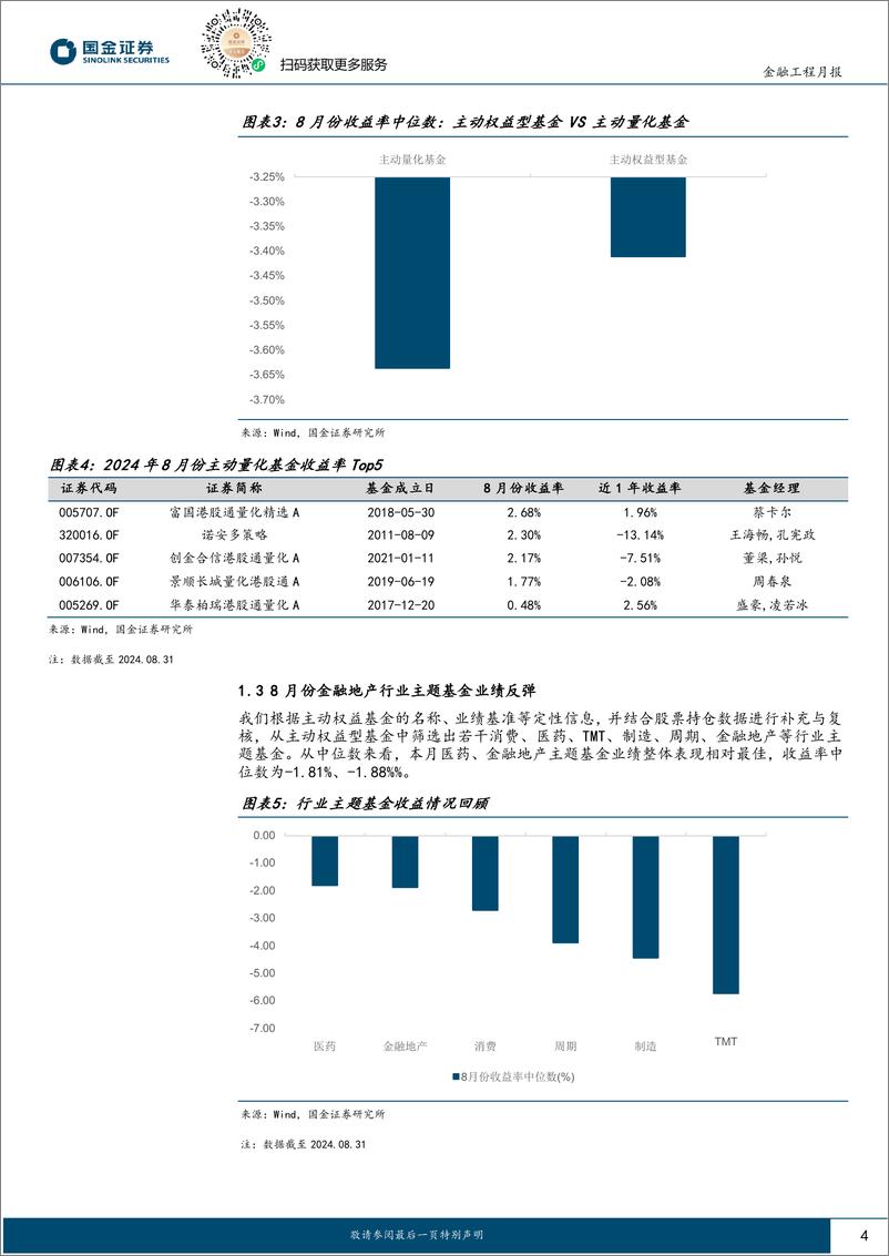 《量化选基月报：8月份多维度特征与能力的选基策略超额显著-240911-国金证券-11页》 - 第4页预览图