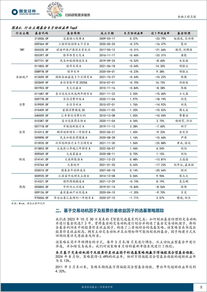 《量化选基月报：8月份多维度特征与能力的选基策略超额显著-240911-国金证券-11页》 - 第5页预览图