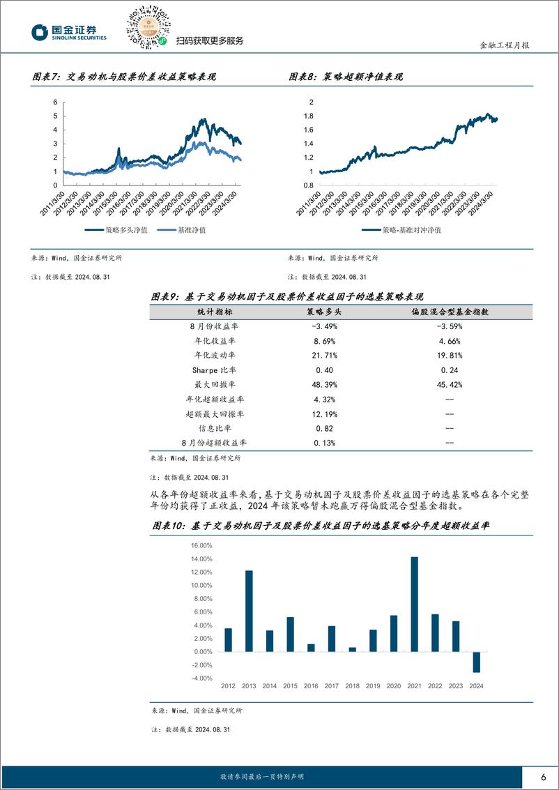 《量化选基月报：8月份多维度特征与能力的选基策略超额显著-240911-国金证券-11页》 - 第6页预览图