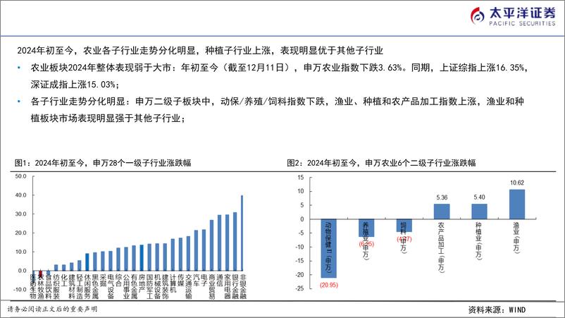 《农业年度策略报告：把握子行业景气轮动，优选产业强者-太平洋证券-241215-29页》 - 第5页预览图