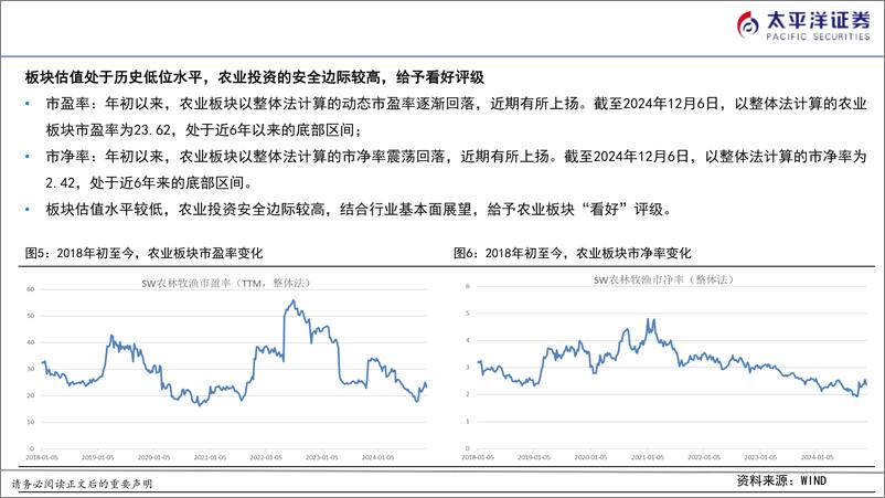 《农业年度策略报告：把握子行业景气轮动，优选产业强者-太平洋证券-241215-29页》 - 第7页预览图