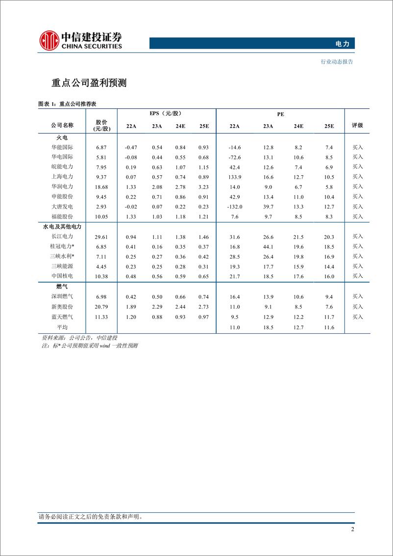 《电力行业动态：多地发布年度交易结果，供需分化影响各省电价水平-241229-中信建投-15页》 - 第4页预览图