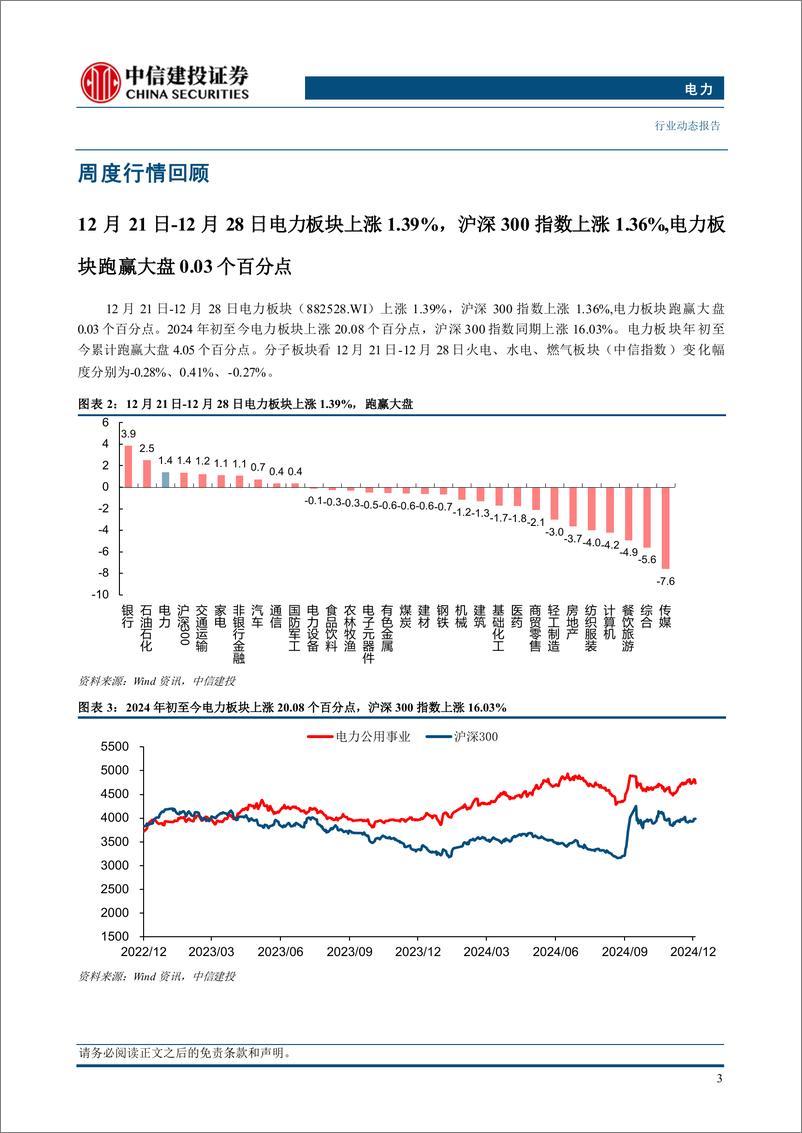 《电力行业动态：多地发布年度交易结果，供需分化影响各省电价水平-241229-中信建投-15页》 - 第5页预览图