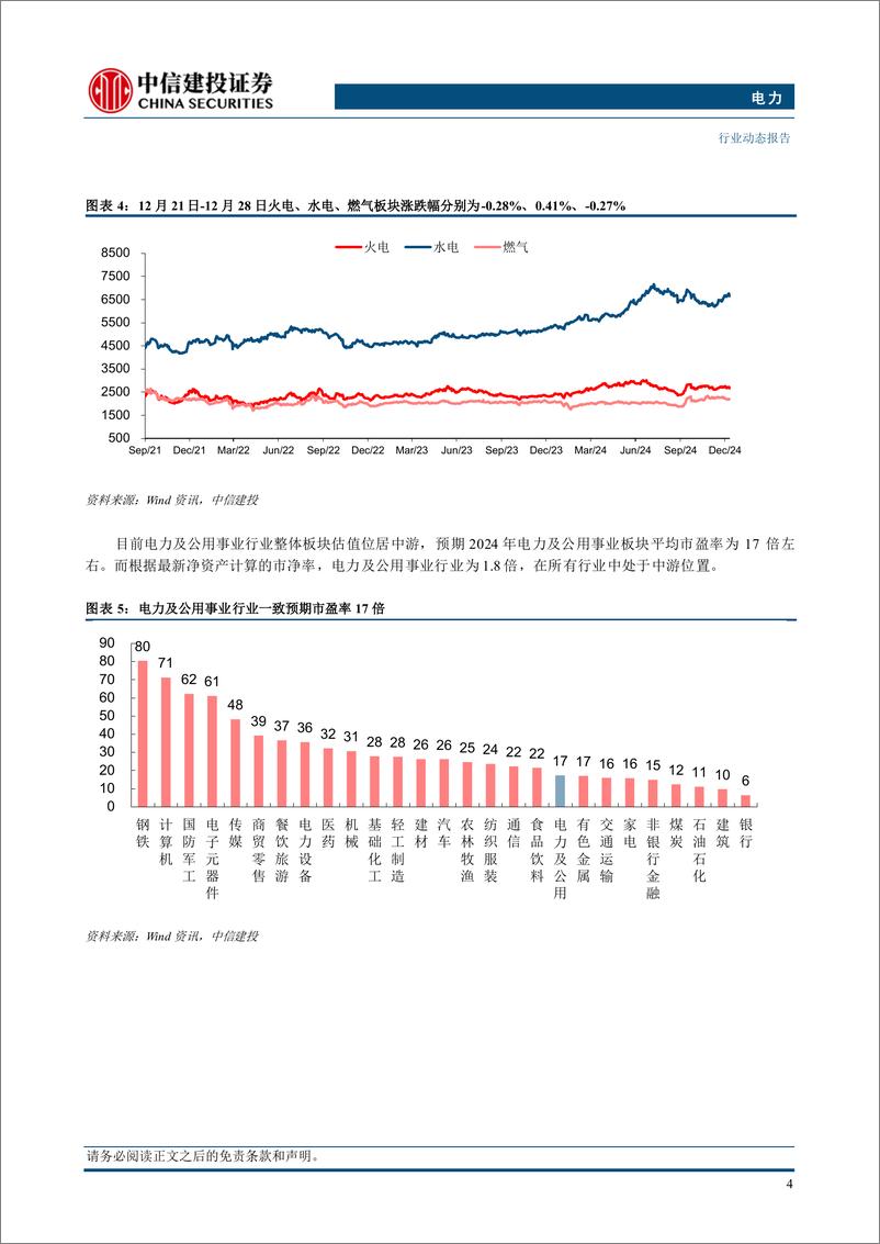 《电力行业动态：多地发布年度交易结果，供需分化影响各省电价水平-241229-中信建投-15页》 - 第6页预览图