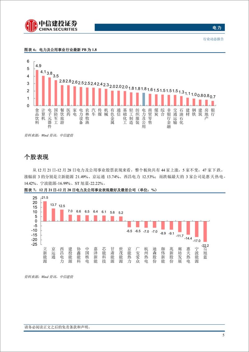 《电力行业动态：多地发布年度交易结果，供需分化影响各省电价水平-241229-中信建投-15页》 - 第7页预览图