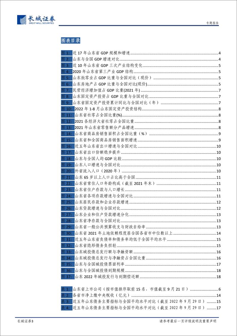 《宏观经济专题报告：山东经济分析报告-20221021-长城证券-20页》 - 第4页预览图