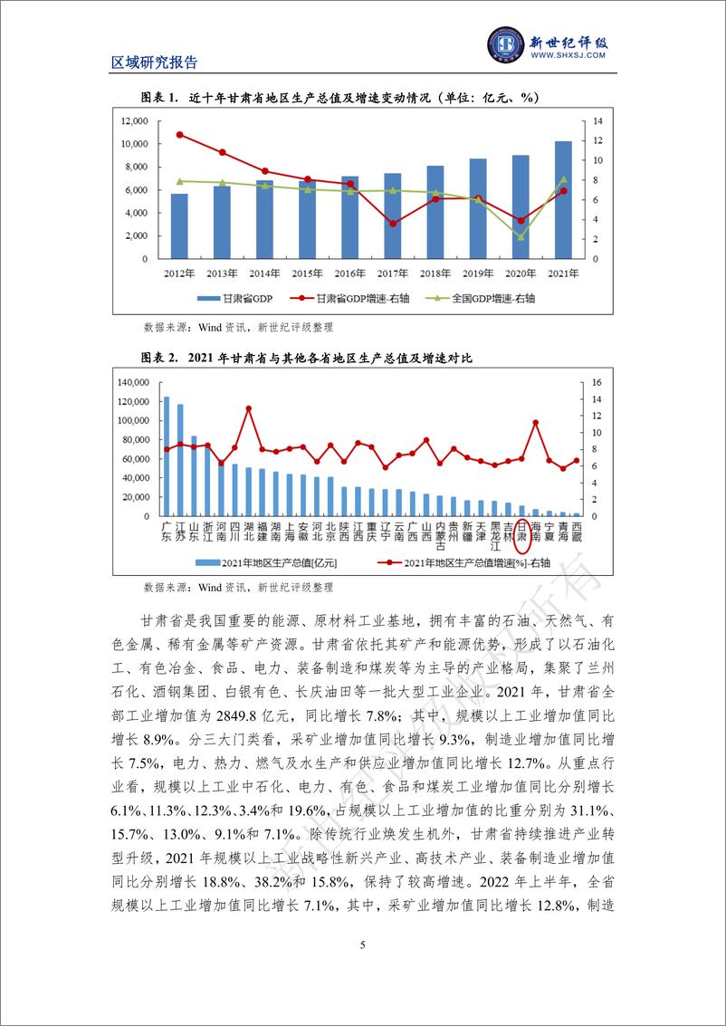 《新世纪评级-甘肃省及下辖各州市经济财政实力与债务研究（2022）-25页》 - 第6页预览图