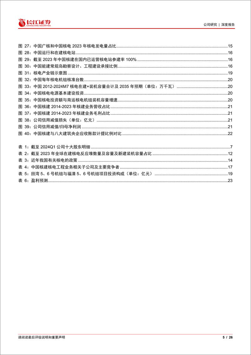 《中国核建(601611)行业步入景气区间，核建龙头蓄势待发-240821-长江证券-26页》 - 第5页预览图