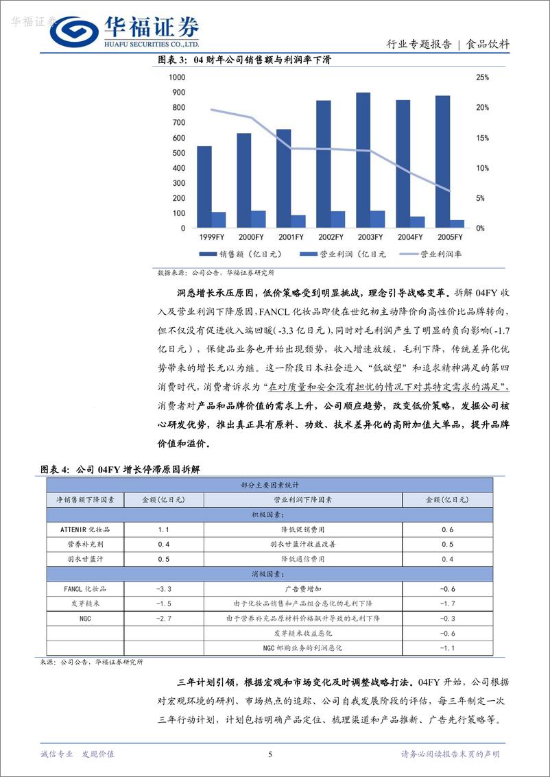 《华福证券-食品饮料FANCL系列报告二：庖丁解牛，全方位拆解公司增长秘诀》 - 第5页预览图