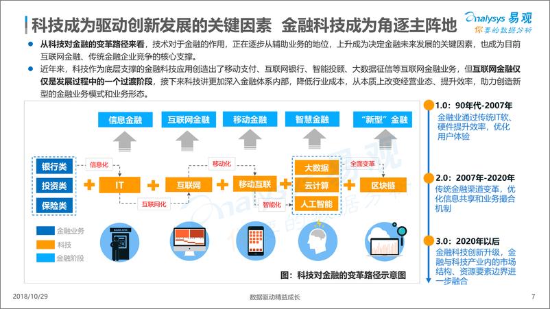 《中国金融行业数字化发展专题分析2018》 - 第7页预览图