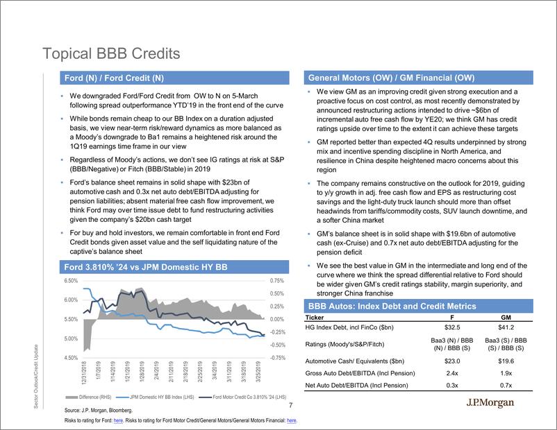 《J.P. 摩根-全球-汽车行业-2019年春季高档汽车行业更新-2019.4-35页》 - 第8页预览图