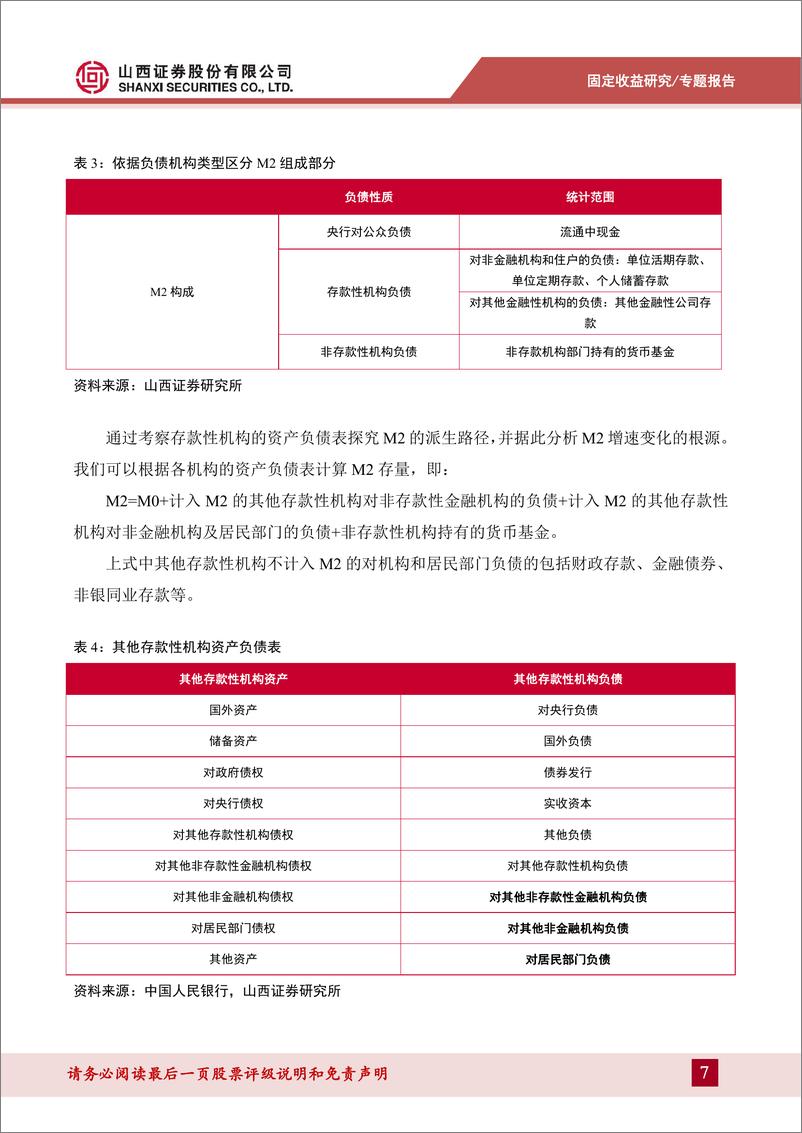 《货币流动性系列报告一：解码M2-240528-山西证券-31页》 - 第7页预览图