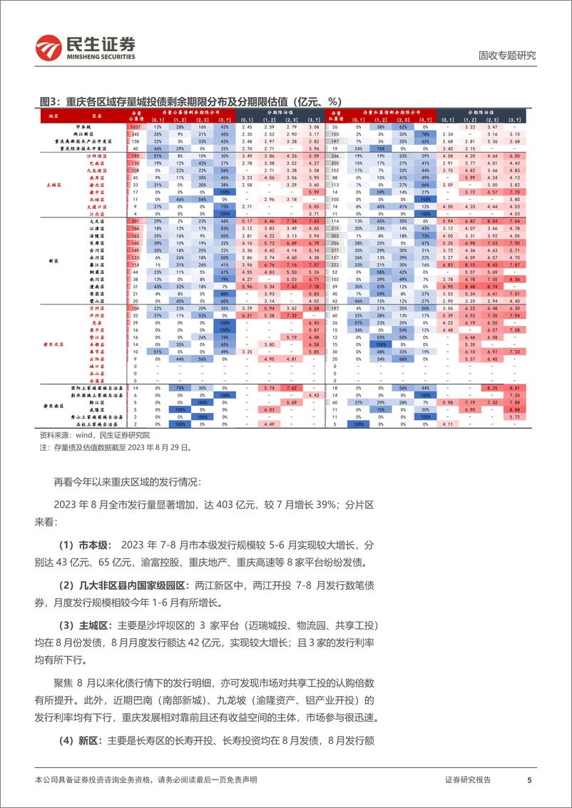 《城投随笔系列：山城，奔腾-20230906-民生证券-22页》 - 第6页预览图