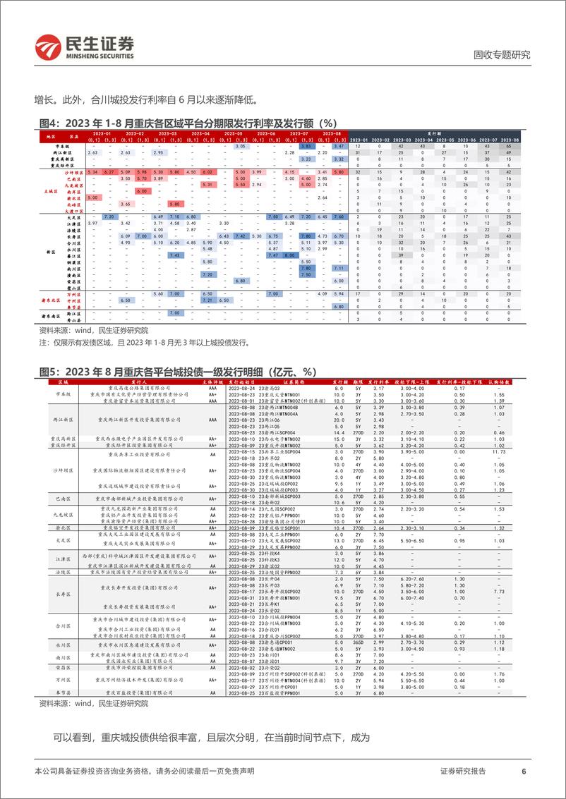 《城投随笔系列：山城，奔腾-20230906-民生证券-22页》 - 第7页预览图