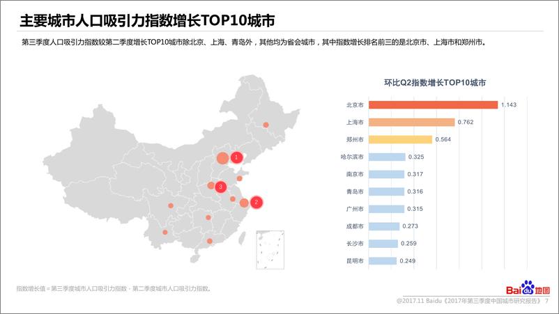 《百度地图2017年第三季度中国城市研究报告》 - 第7页预览图