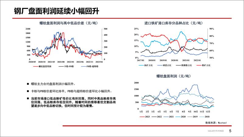 《市场预期好转，价格持续上涨-20230612-银河期货-20页》 - 第7页预览图