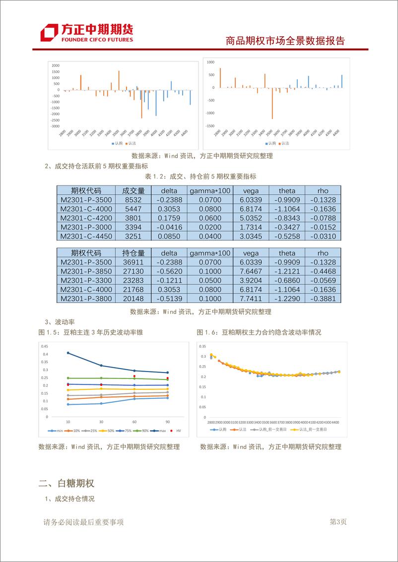 《商品期权市场全景数据报告-20220830-方正中期期货-43页》 - 第5页预览图