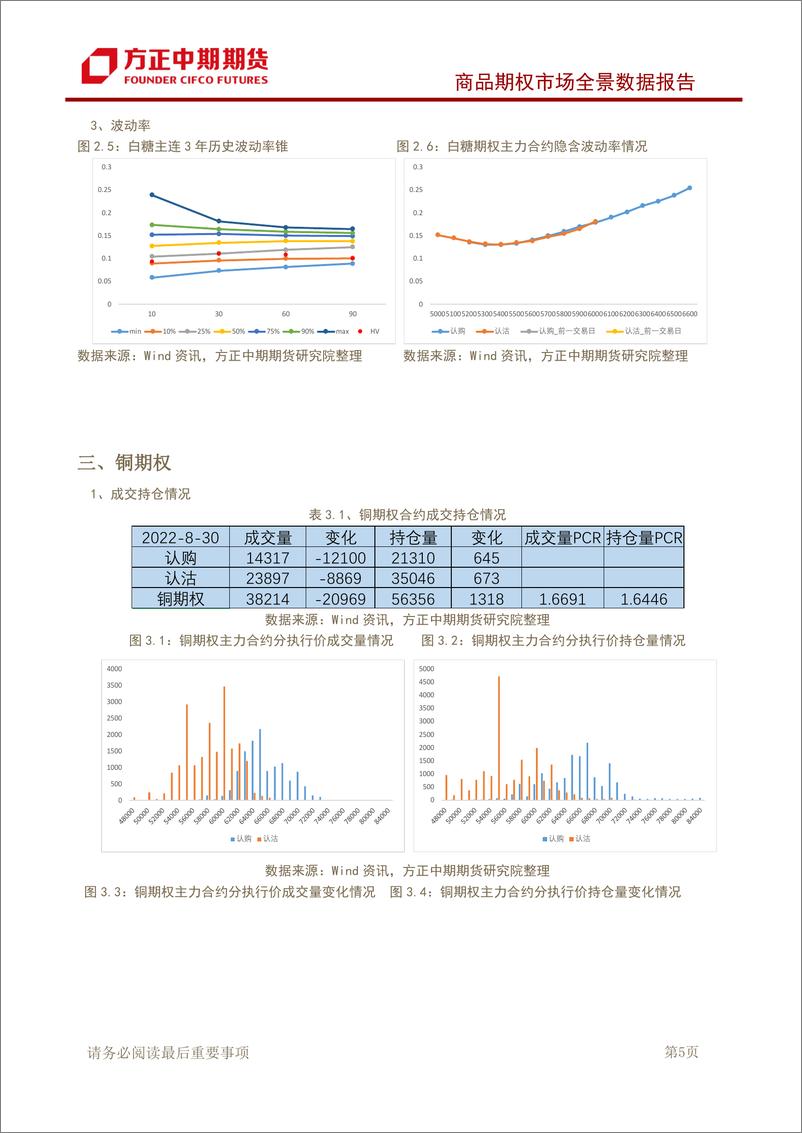 《商品期权市场全景数据报告-20220830-方正中期期货-43页》 - 第7页预览图