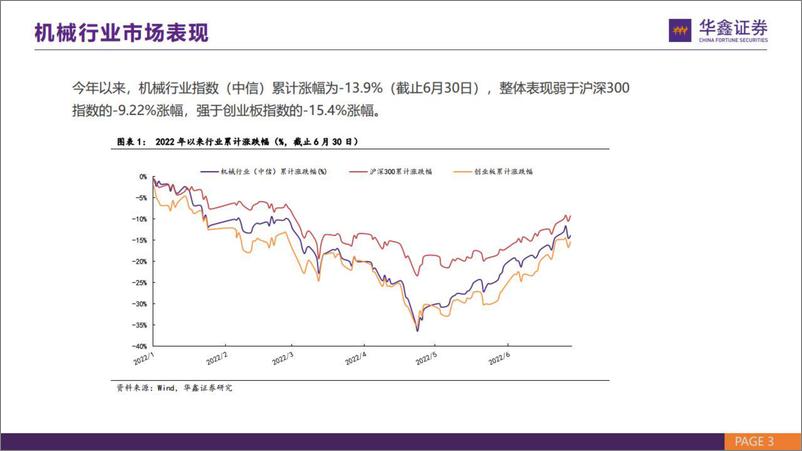 《机械行业：挖掘制造升级，重视景气回升-20221122-华鑫证券-32页》 - 第4页预览图