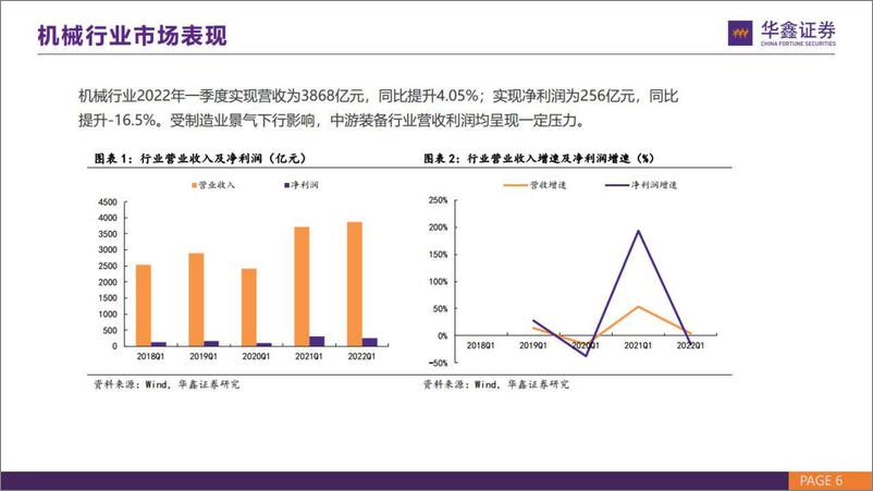 《机械行业：挖掘制造升级，重视景气回升-20221122-华鑫证券-32页》 - 第7页预览图