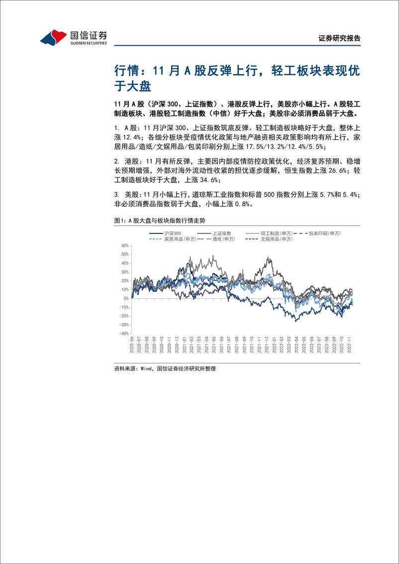 《轻工制造行业12月投资策略：竣工带动大宗改善，家居消费复苏可期-20221215-国信证券-26页》 - 第6页预览图