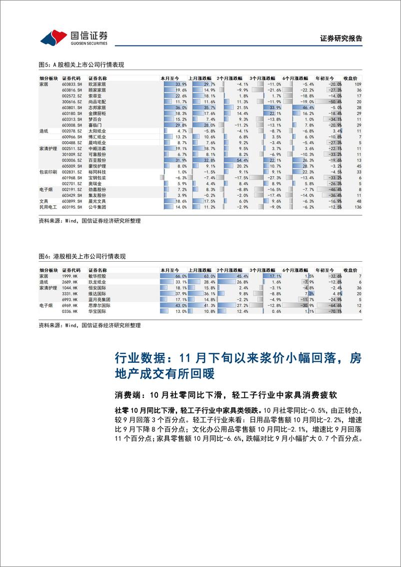 《轻工制造行业12月投资策略：竣工带动大宗改善，家居消费复苏可期-20221215-国信证券-26页》 - 第8页预览图