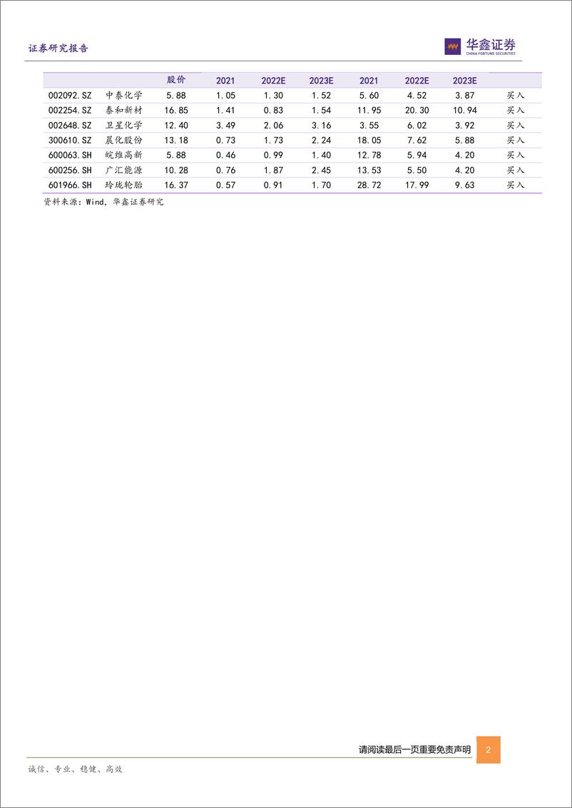 《基础化工行业2023年策略报告：拥抱景气赛道，聚焦低估龙头-20221031-华鑫证券-55页》 - 第3页预览图