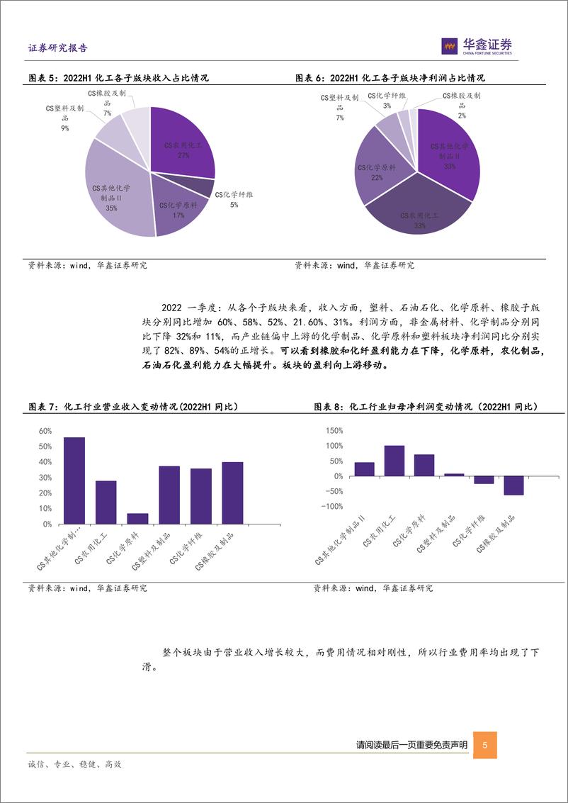 《基础化工行业2023年策略报告：拥抱景气赛道，聚焦低估龙头-20221031-华鑫证券-55页》 - 第6页预览图