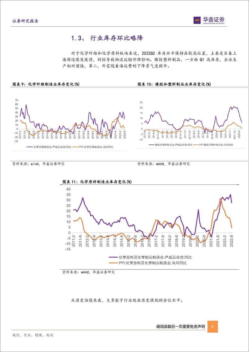 《基础化工行业2023年策略报告：拥抱景气赛道，聚焦低估龙头-20221031-华鑫证券-55页》 - 第7页预览图