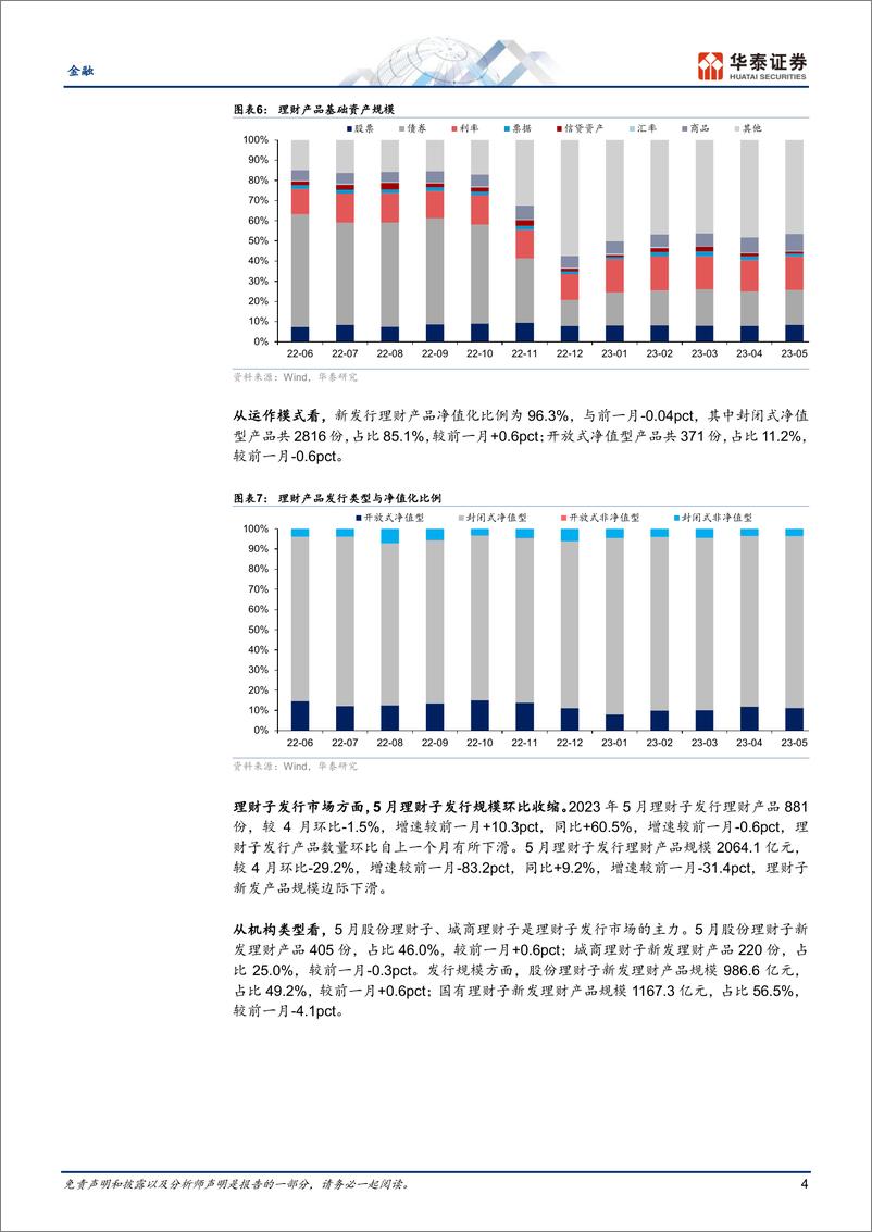 《金融行业月报：公募新发处低位，理财收益率下行-20230611-华泰证券-21页》 - 第5页预览图