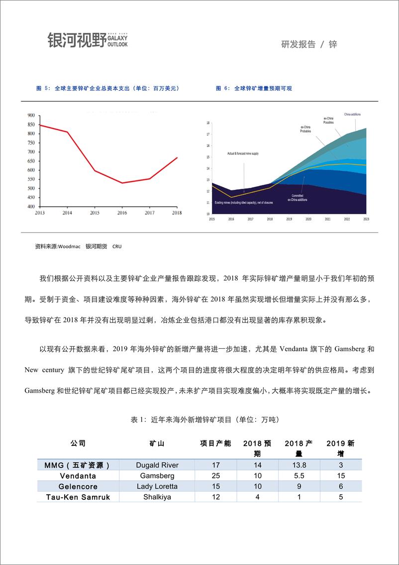 《银河期货-原料矛盾弱化  冶炼将成为明年锌价主要矛盾（有色金属）-2019.1-19页》 - 第5页预览图