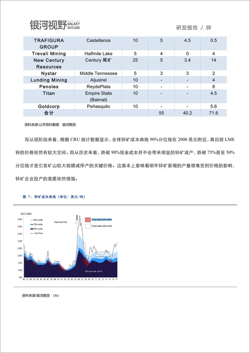 《银河期货-原料矛盾弱化  冶炼将成为明年锌价主要矛盾（有色金属）-2019.1-19页》 - 第6页预览图