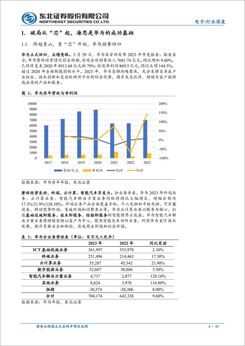 《做大海思，实现中国半导体全产业自主可控》 - 第4页预览图