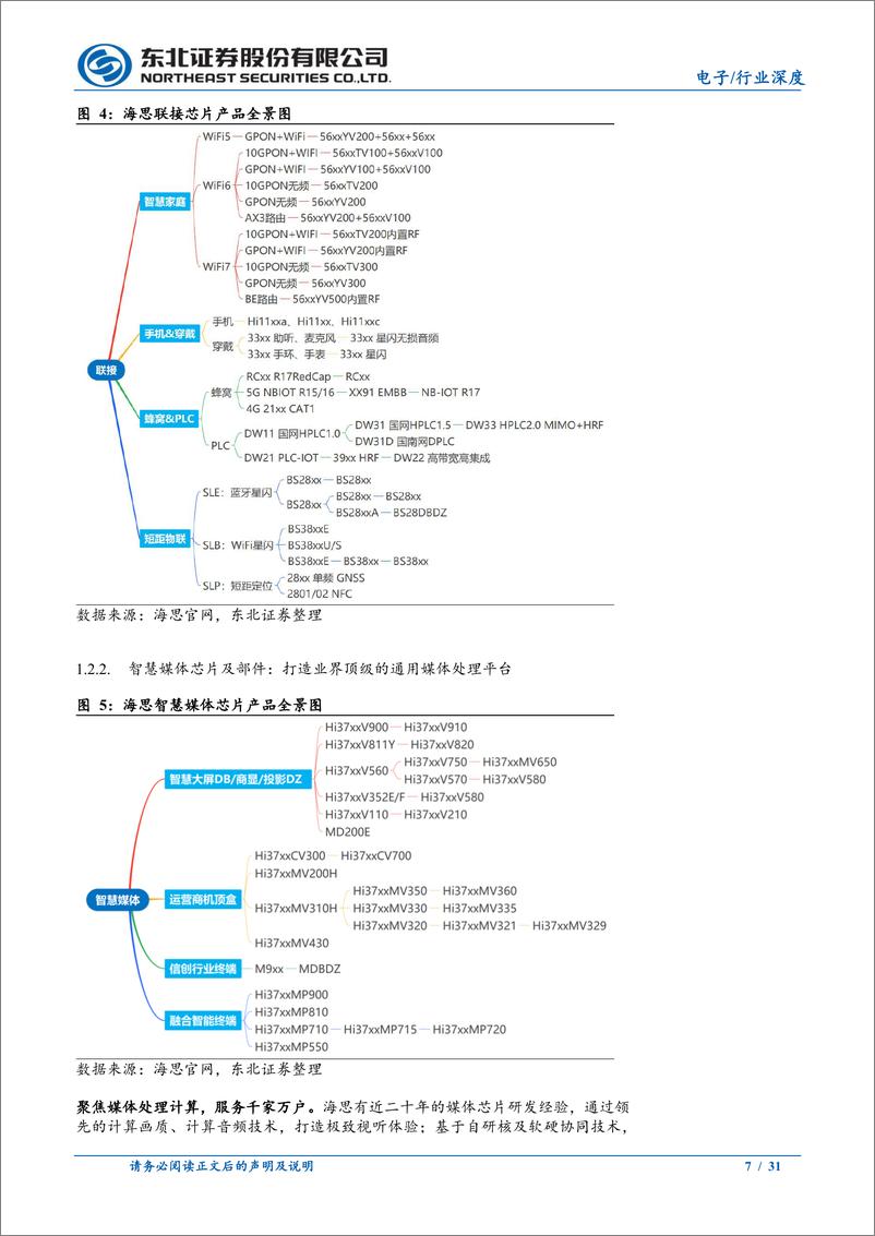 《做大海思，实现中国半导体全产业自主可控》 - 第7页预览图