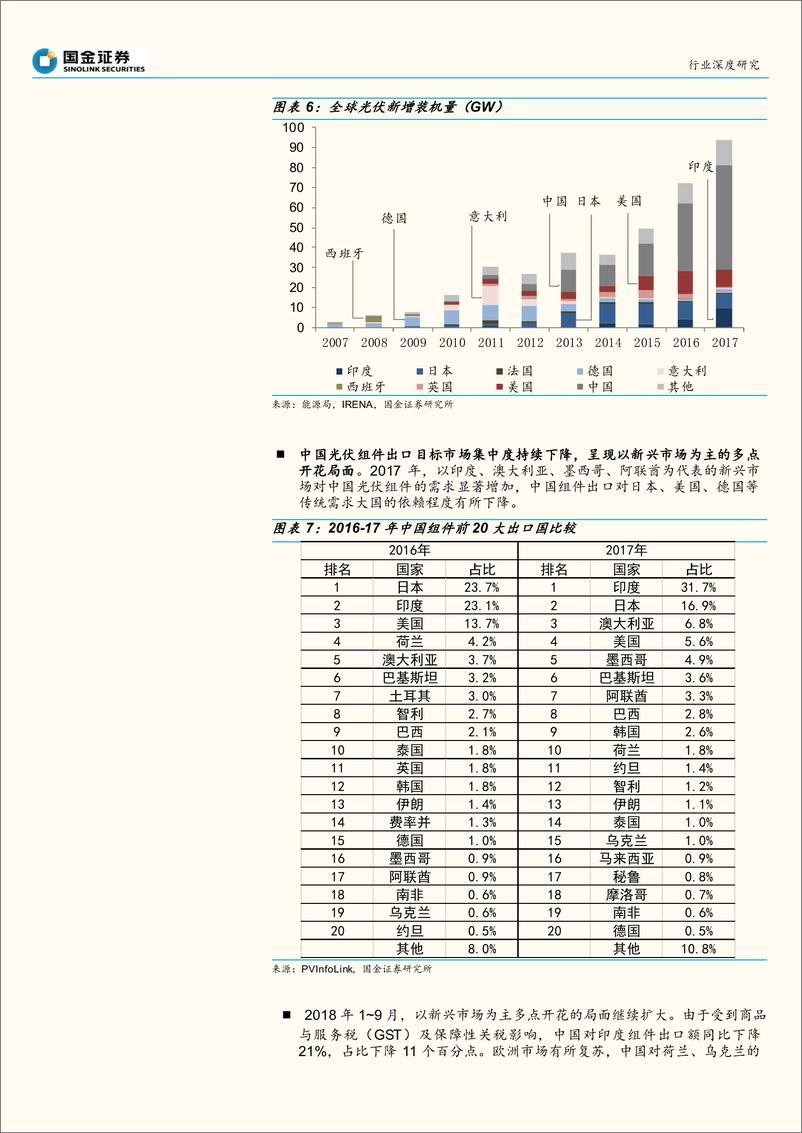 《全球光伏平价大幕开启，海外需求多点开花》 - 第8页预览图