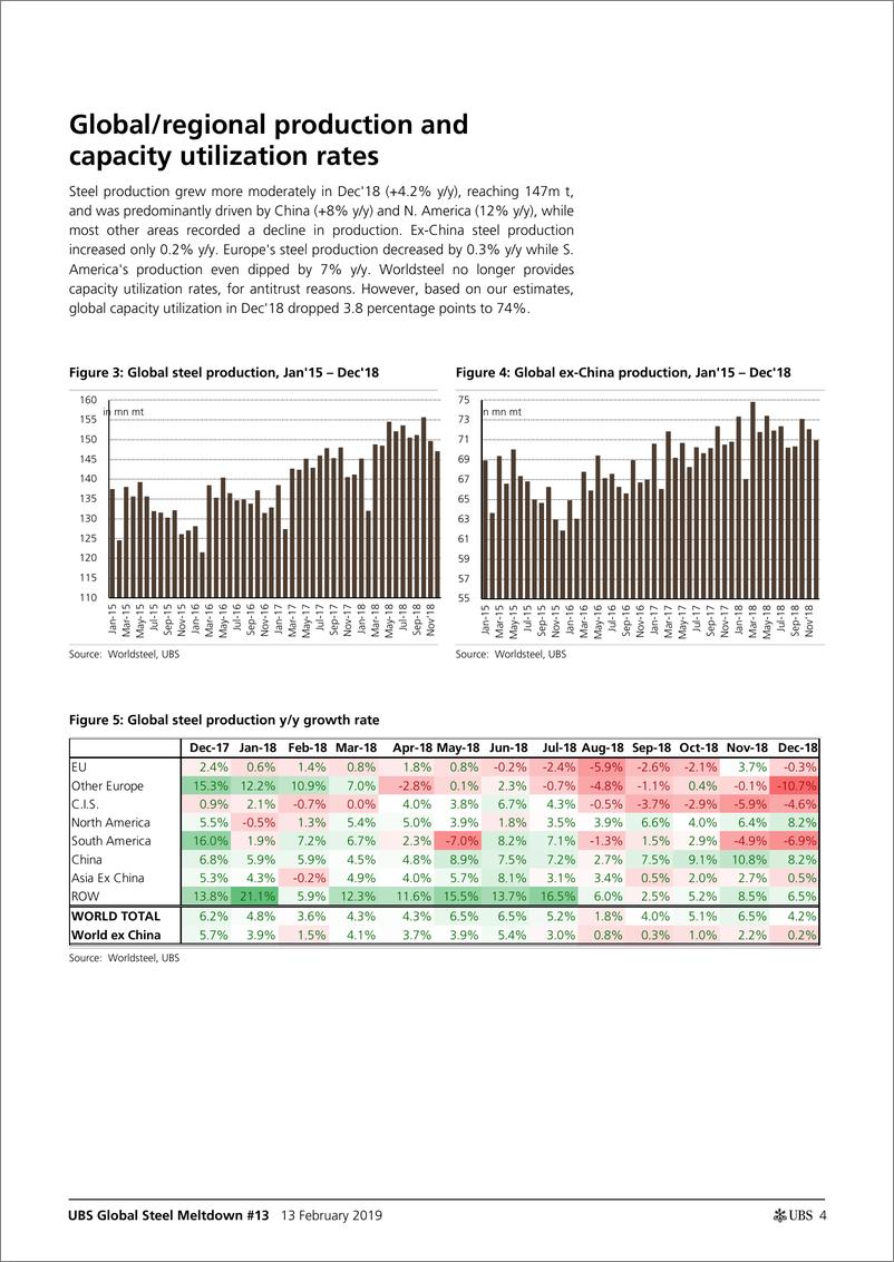 《瑞银-欧洲-钢铁行业-全球钢铁价格和成本的挤压现在可见一斑-2019.2.13-33页》 - 第5页预览图