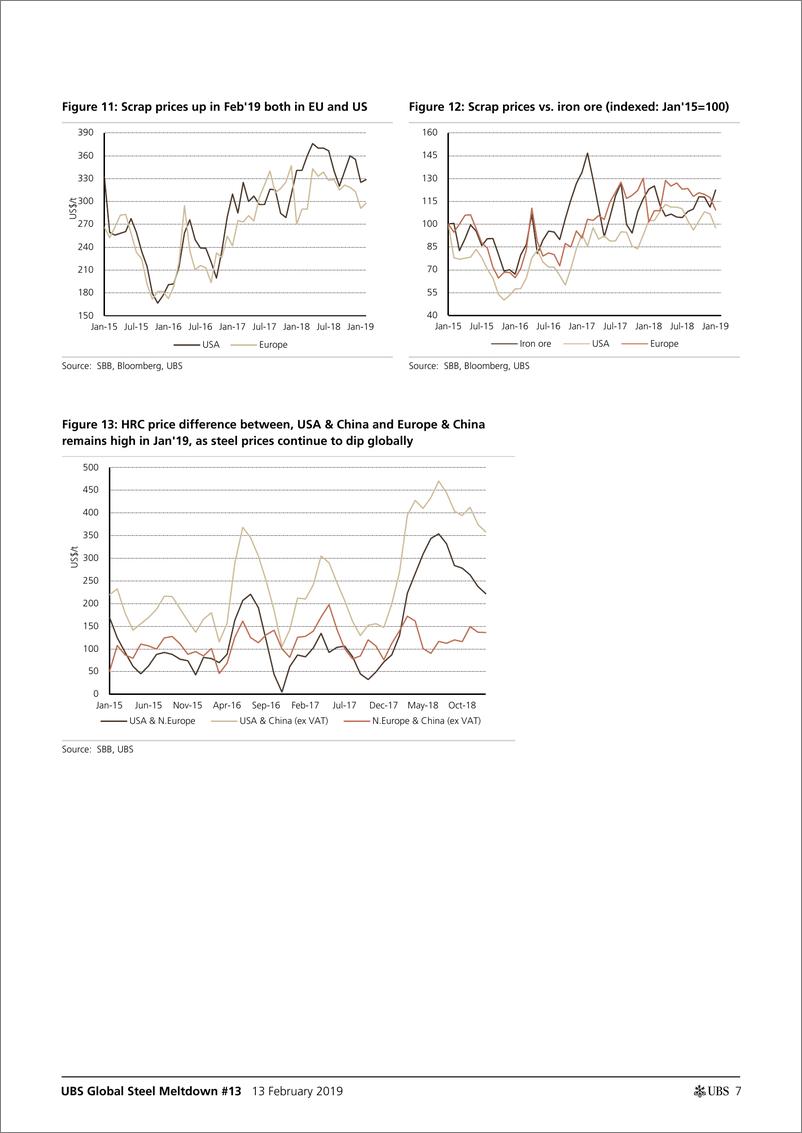 《瑞银-欧洲-钢铁行业-全球钢铁价格和成本的挤压现在可见一斑-2019.2.13-33页》 - 第8页预览图