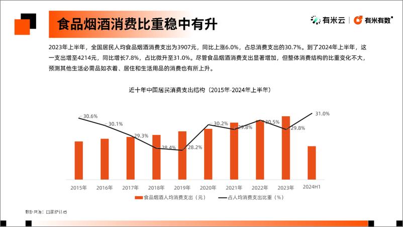 《有米有数_2024抖音电商食品饮料趋势洞察报告》 - 第4页预览图