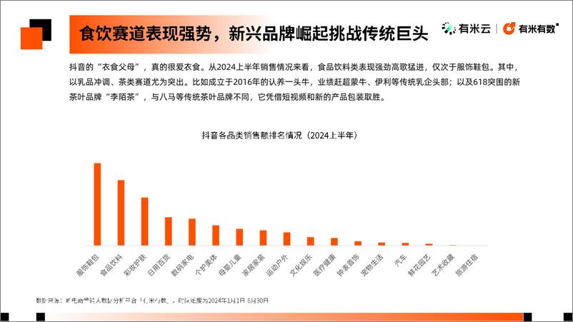 《有米有数_2024抖音电商食品饮料趋势洞察报告》 - 第5页预览图